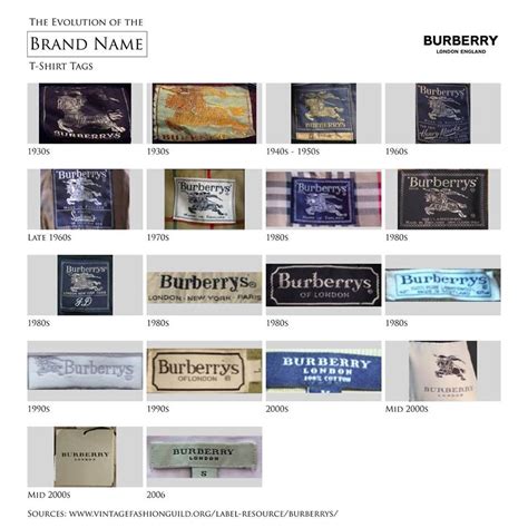 burberry labels meaning